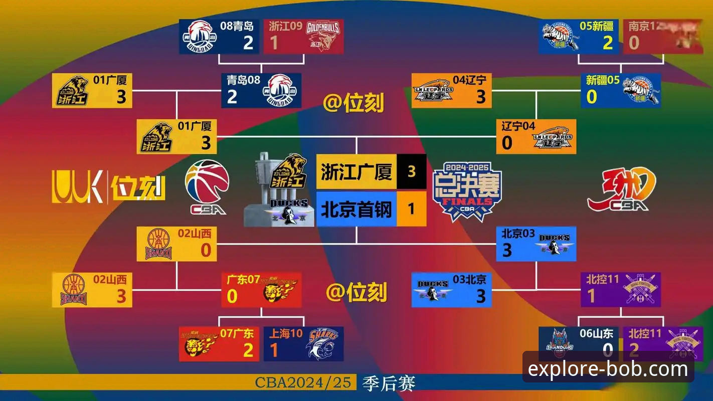 BOB半岛官方app 如何从一场CBA爆冷战中,洞察体育数据分析的价值?